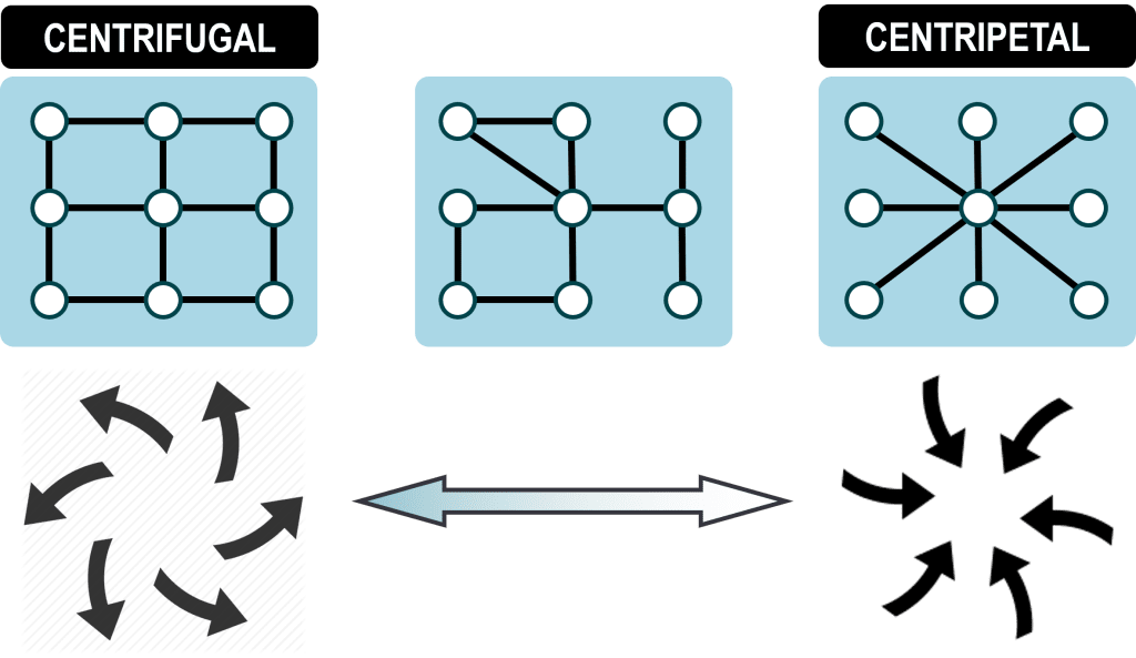 centrifugal_centripetal_networks | The Geography of Transport Systems