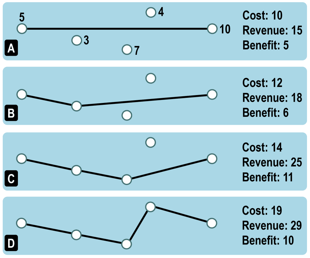 cost_revenue_network_coverage | The Geography of Transport Systems