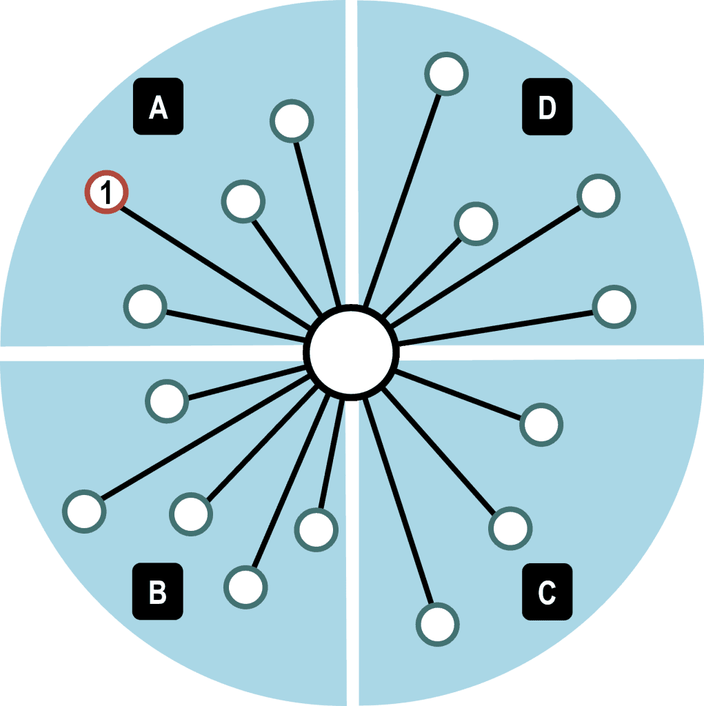 Detour Level in a Hub-and-Spoke Network | The Geography of Transport Systems