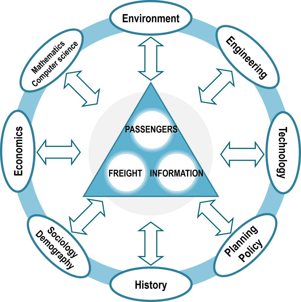 Dimensions of Transport Geography | The Geography of Transport Systems