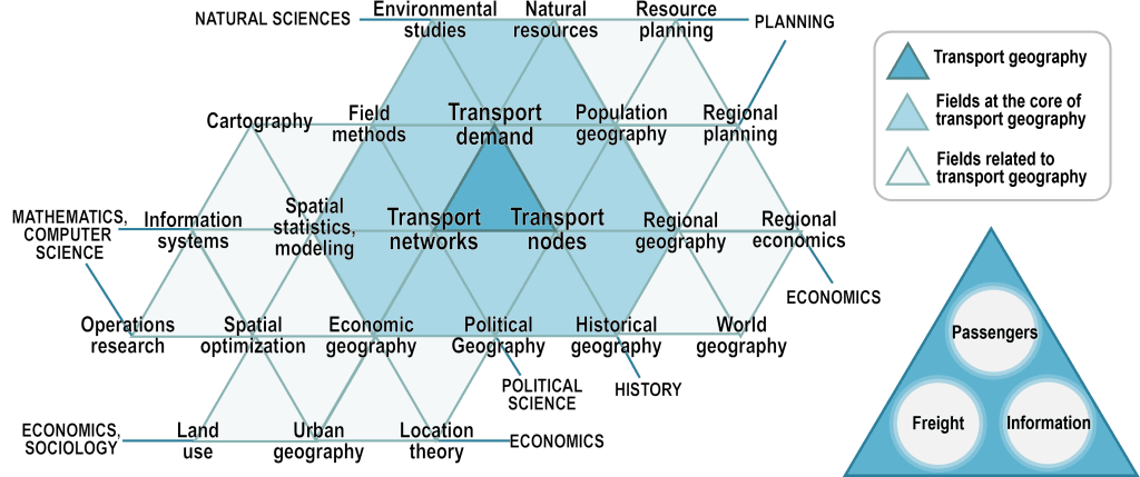 Fields of Transport Geography | The Geography of Transport Systems
