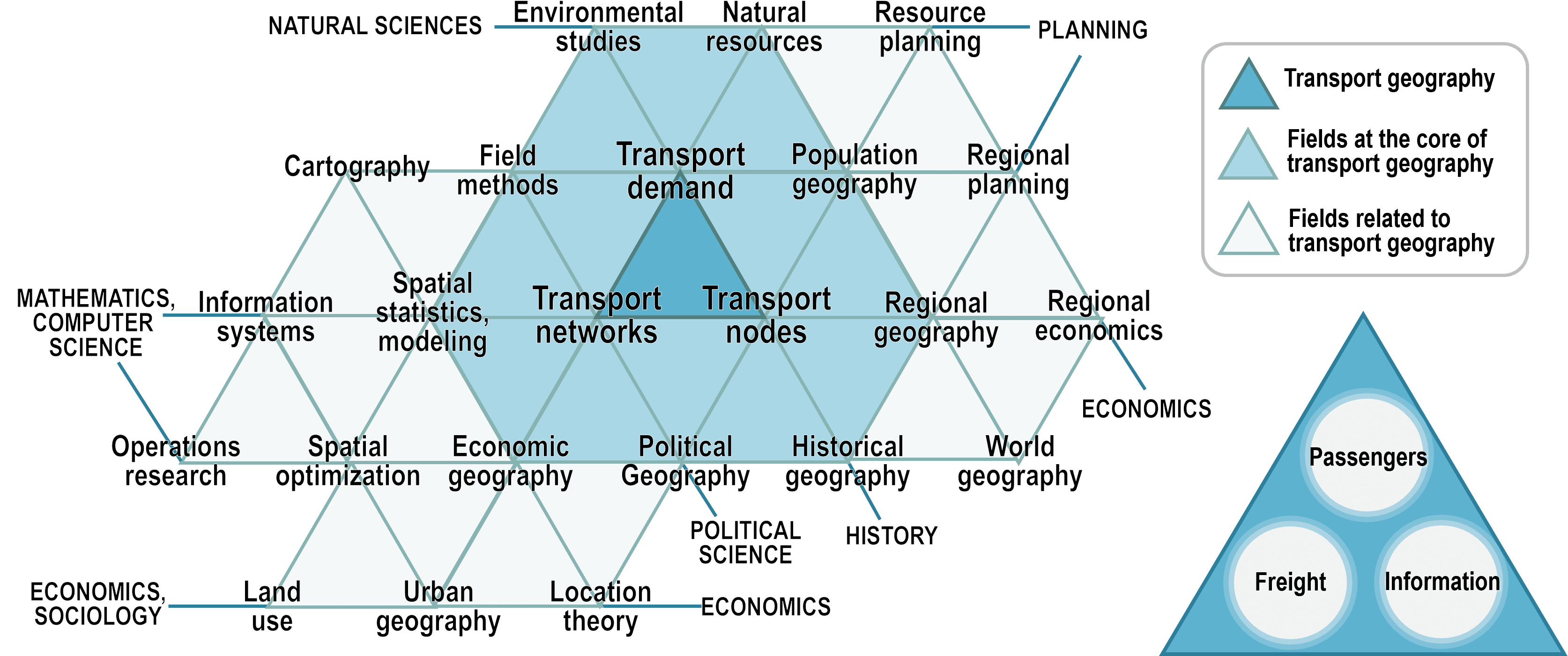 Meios de transporte em inglês  Mode of transport, Teaching geography,  Transportation