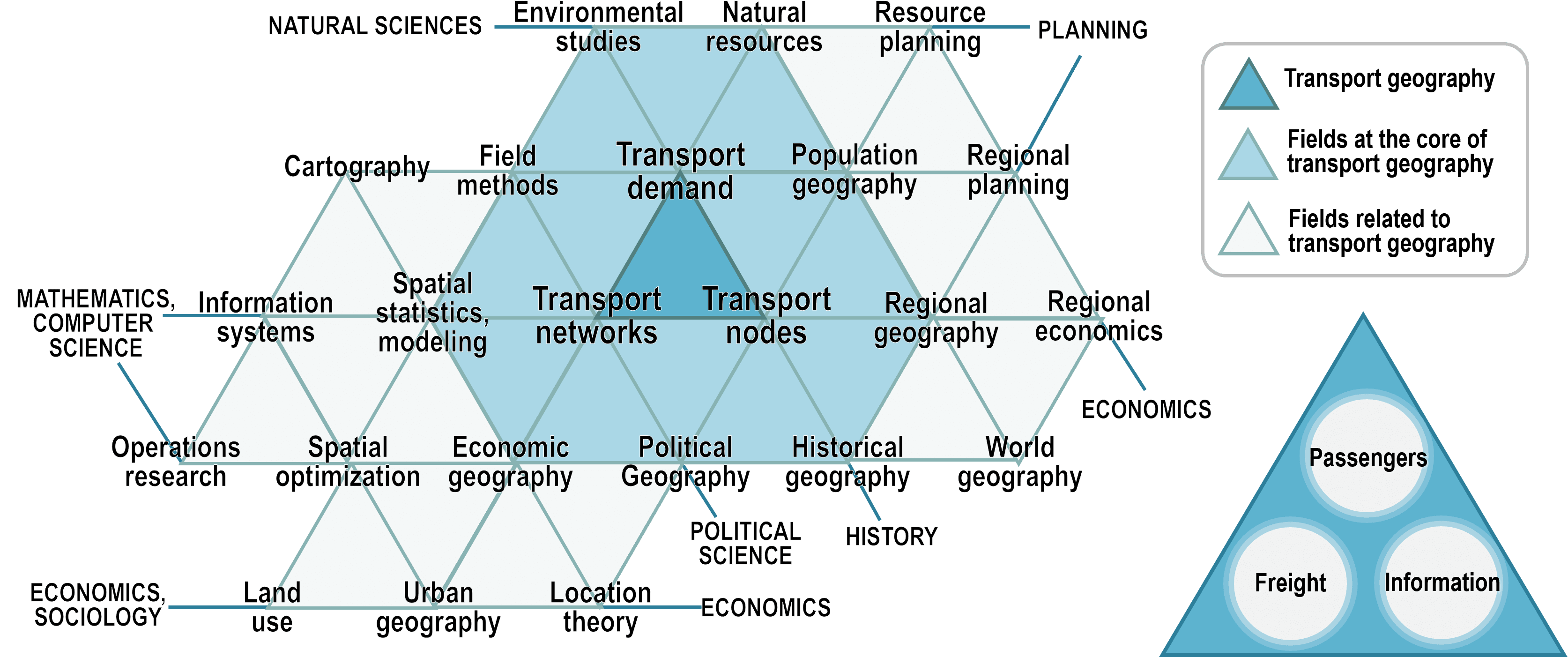 Fields Of Transport Geography The Geography Of Transport Systems