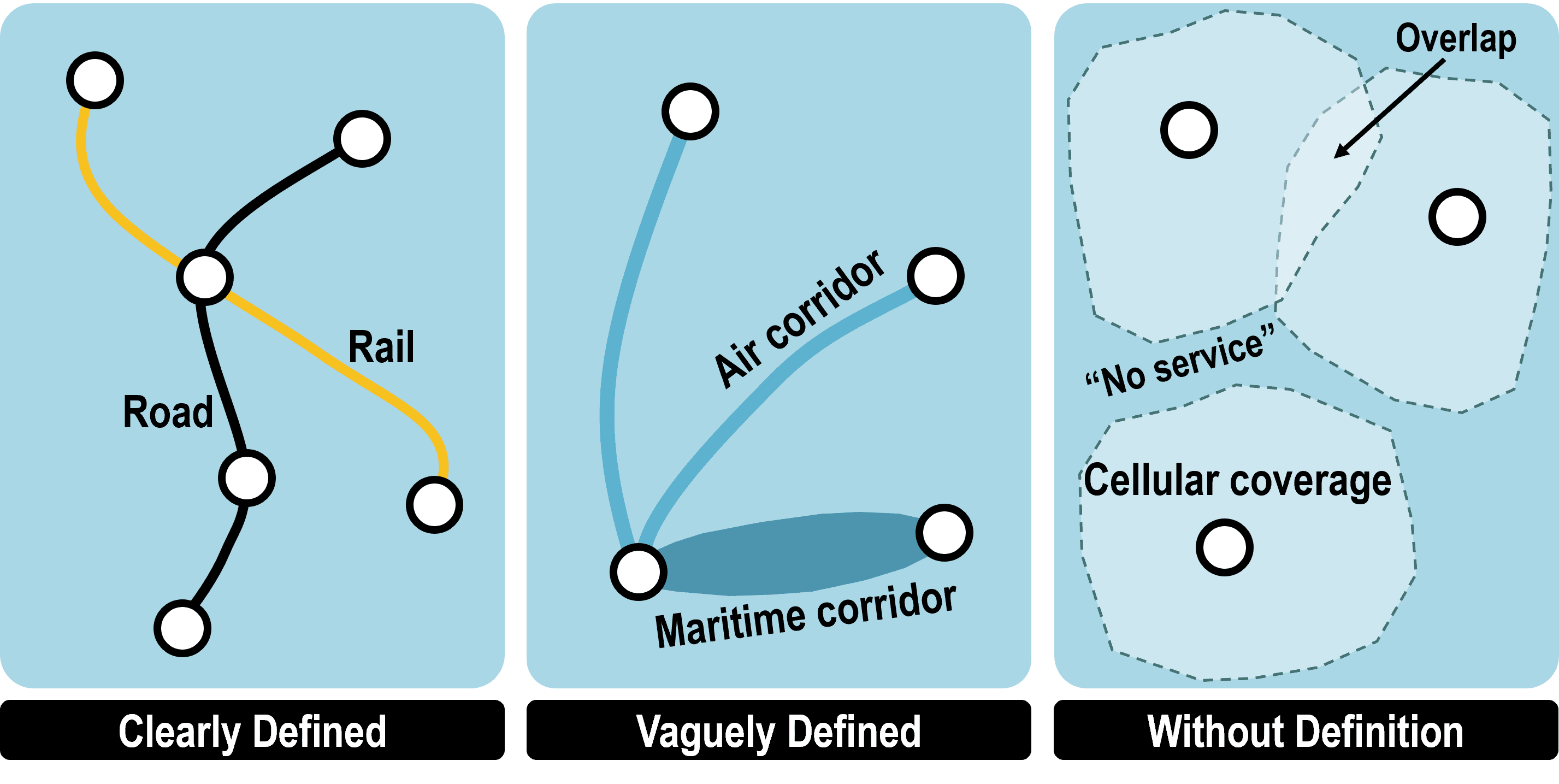 Modes of Territorial Occupation by Transport Networks | The Geography of Transport Systems