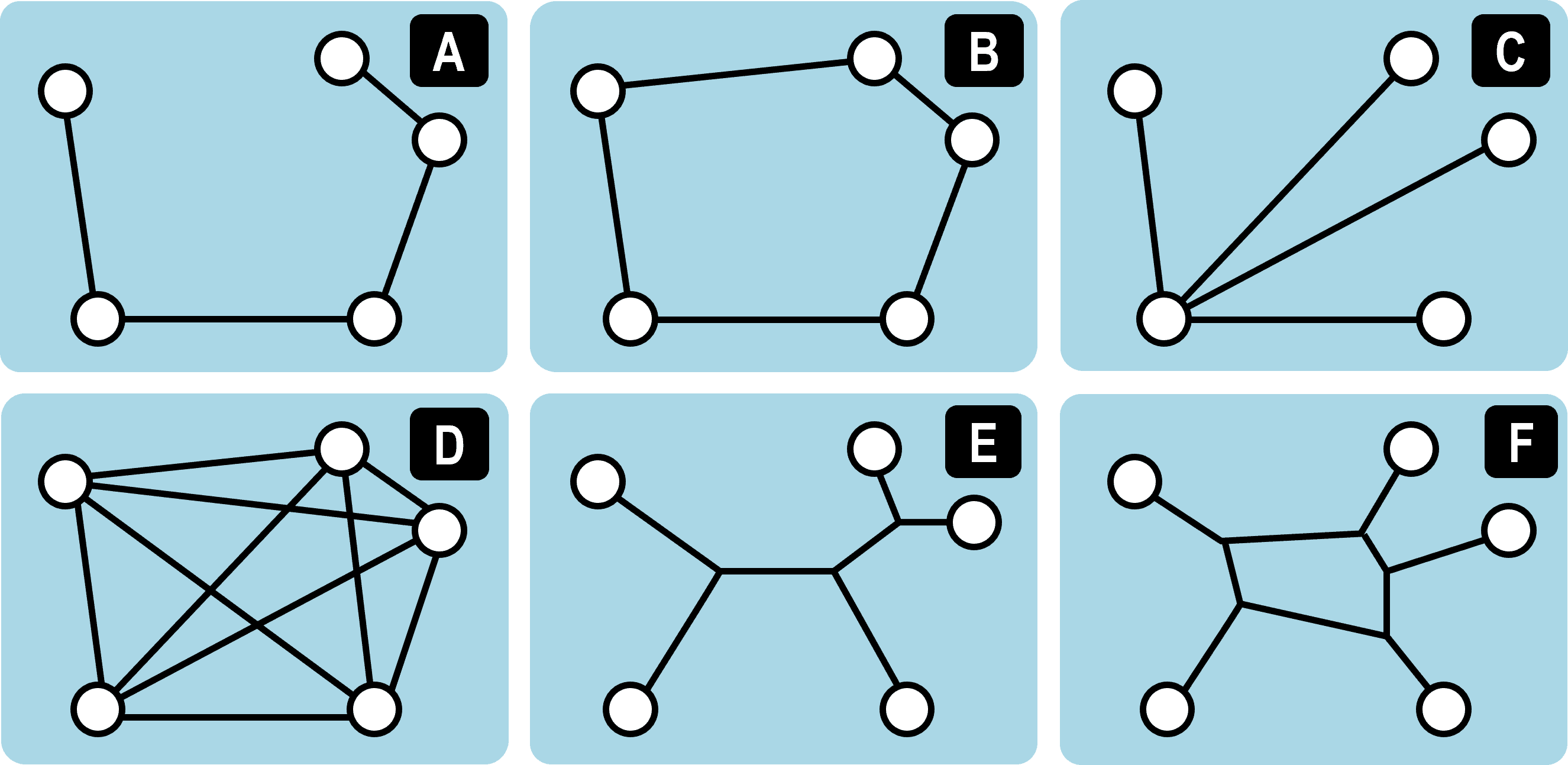Network Strategies to Service a Set of Locations | The Geography of Transport Systems