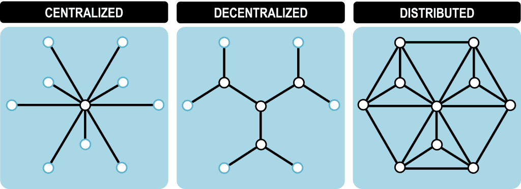 Network Structures | The Geography of Transport Systems