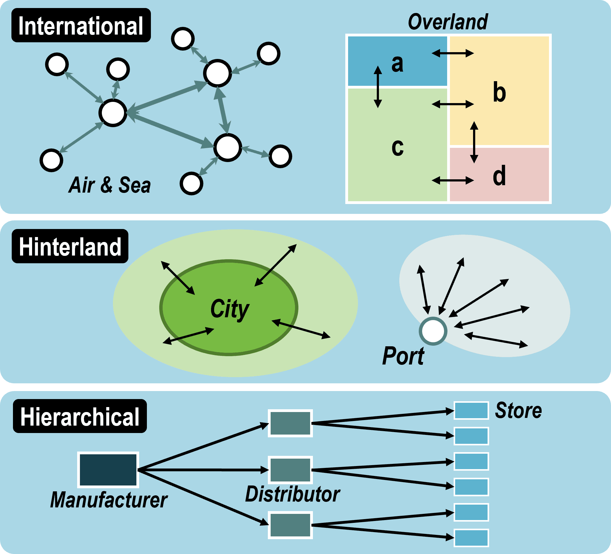 what-is-a-spatial-pattern-in-geography-gnuradiocompaniontutorial