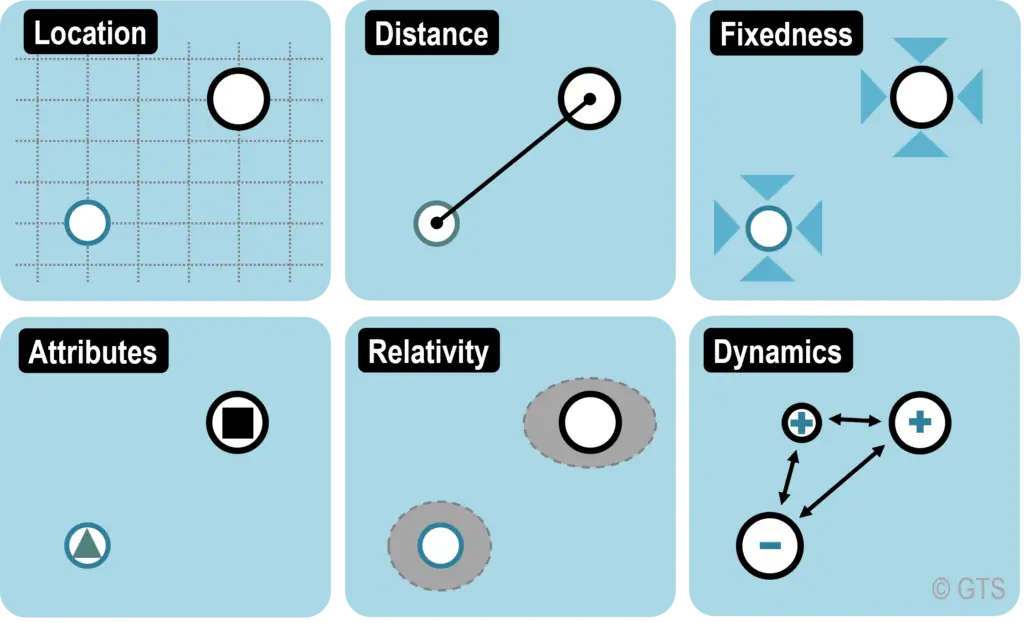 The Spatial Structure and Transportation | The Geography of Transport Systems