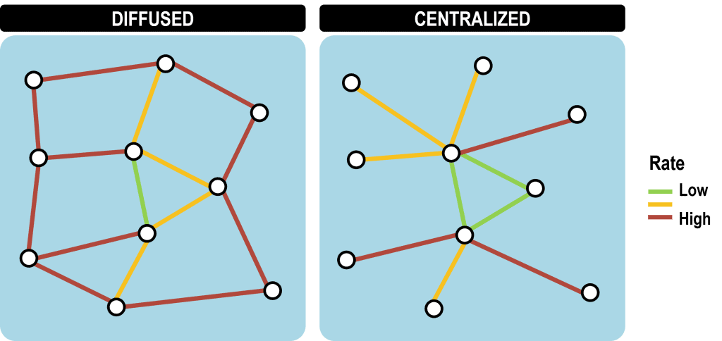 Transport Rates and Network Structure | The Geography of Transport Systems
