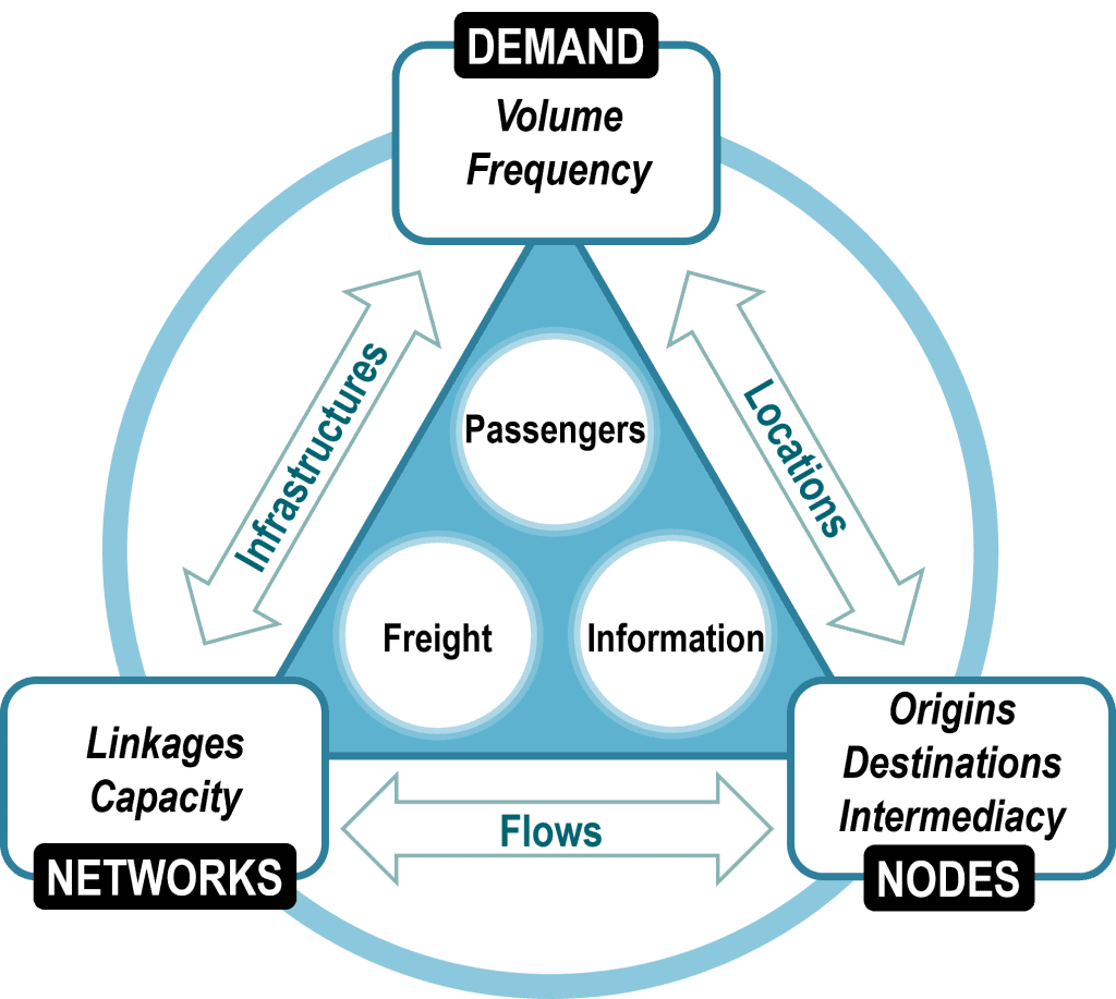 The Transport System | The Geography of Transport Systems
