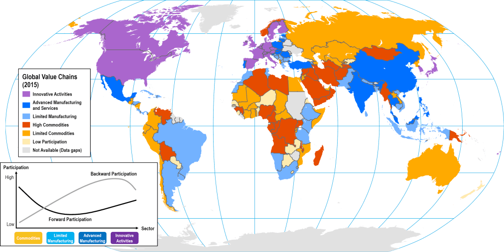 Participation Level in Global Value Chains | The Geography of Transport Systems