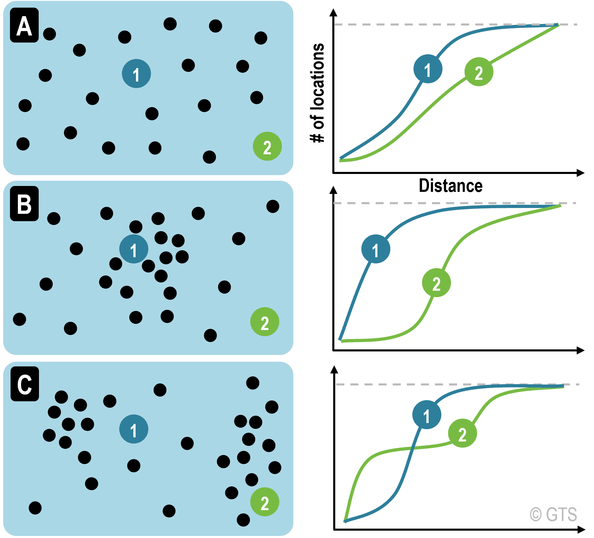 Accessibility and Spatial Structure | The Geography of Transport Systems