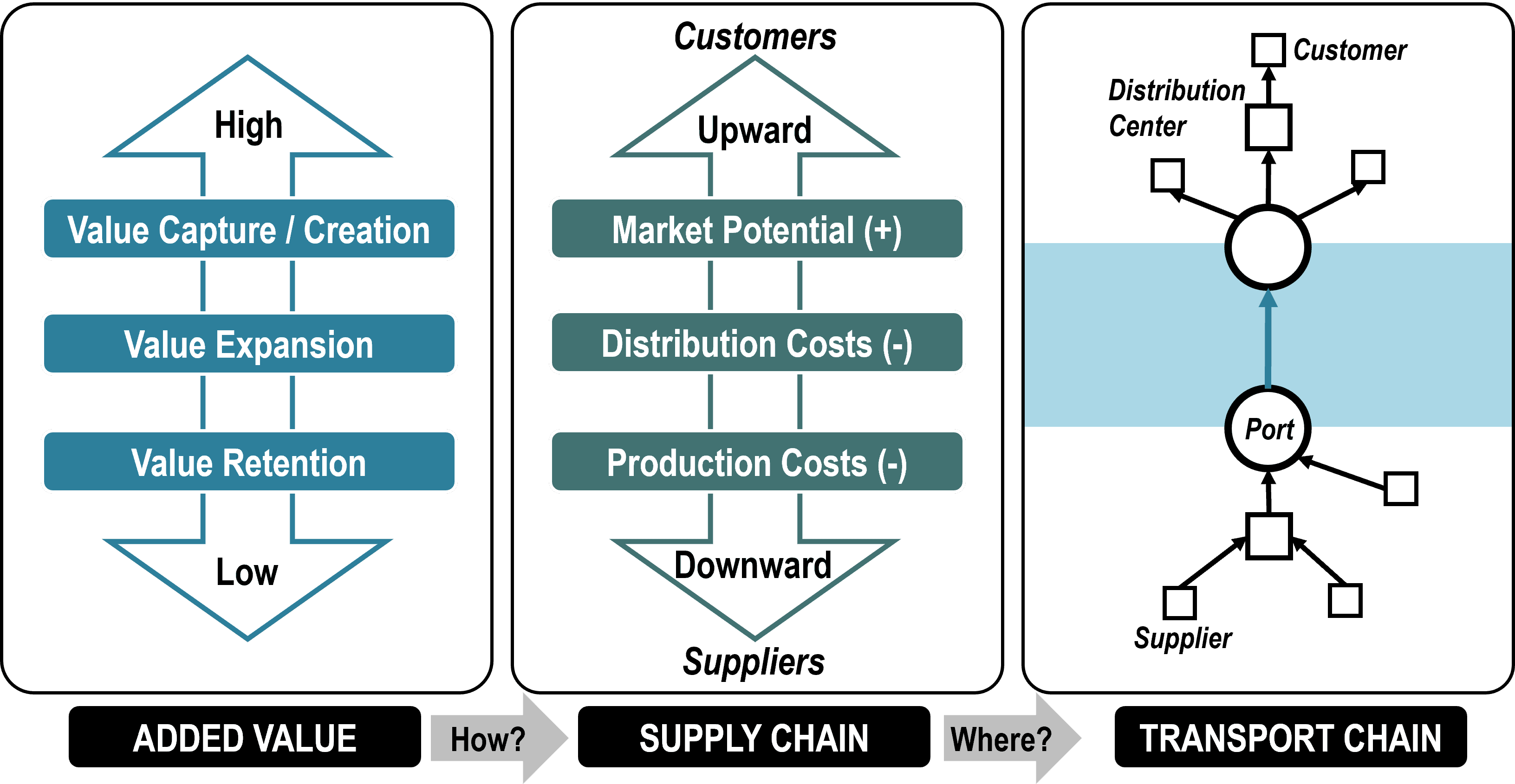 supply-chain-and-distribution-free-stock-photo-public-domain-pictures