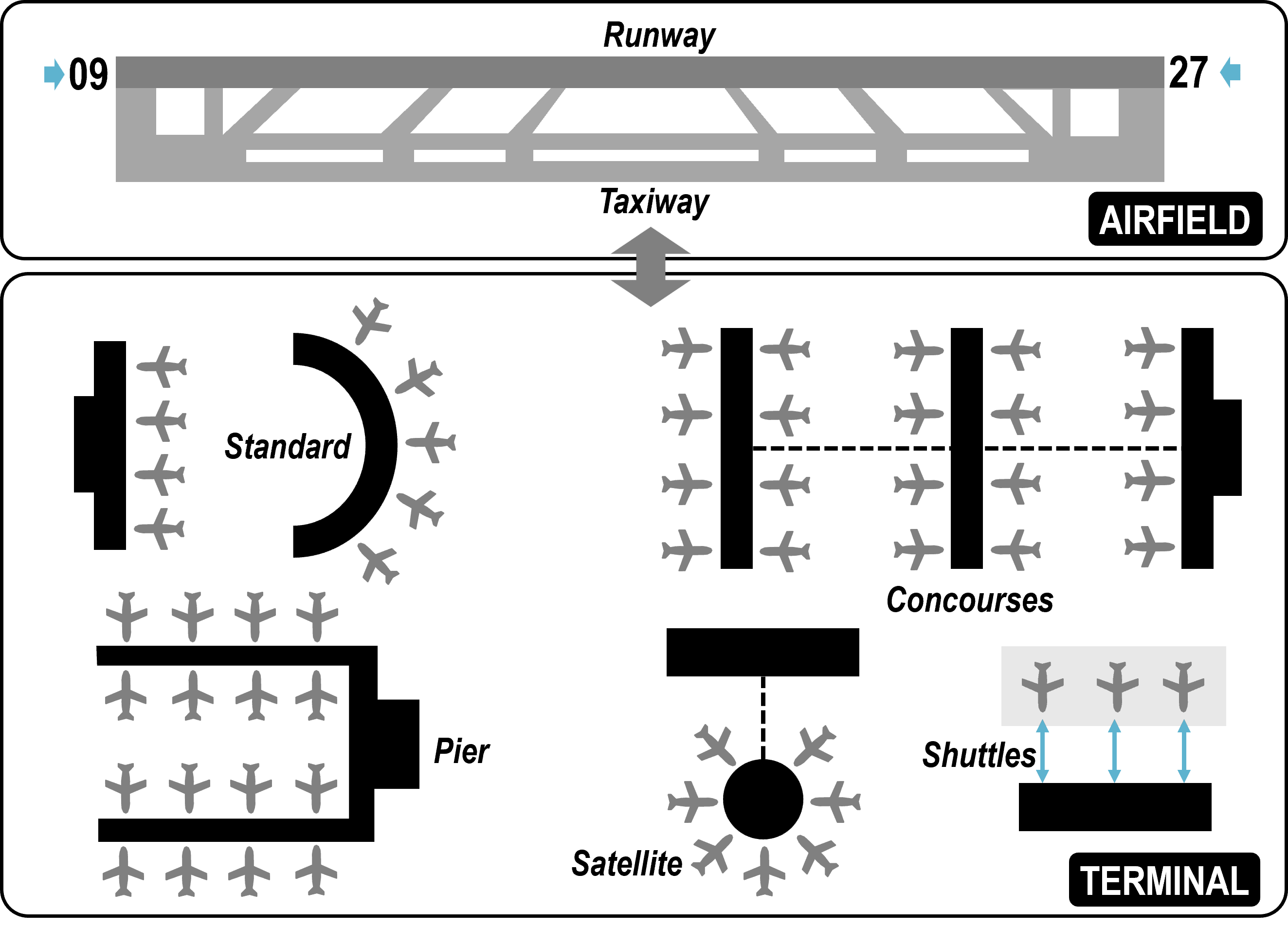 airport terminal design concepts