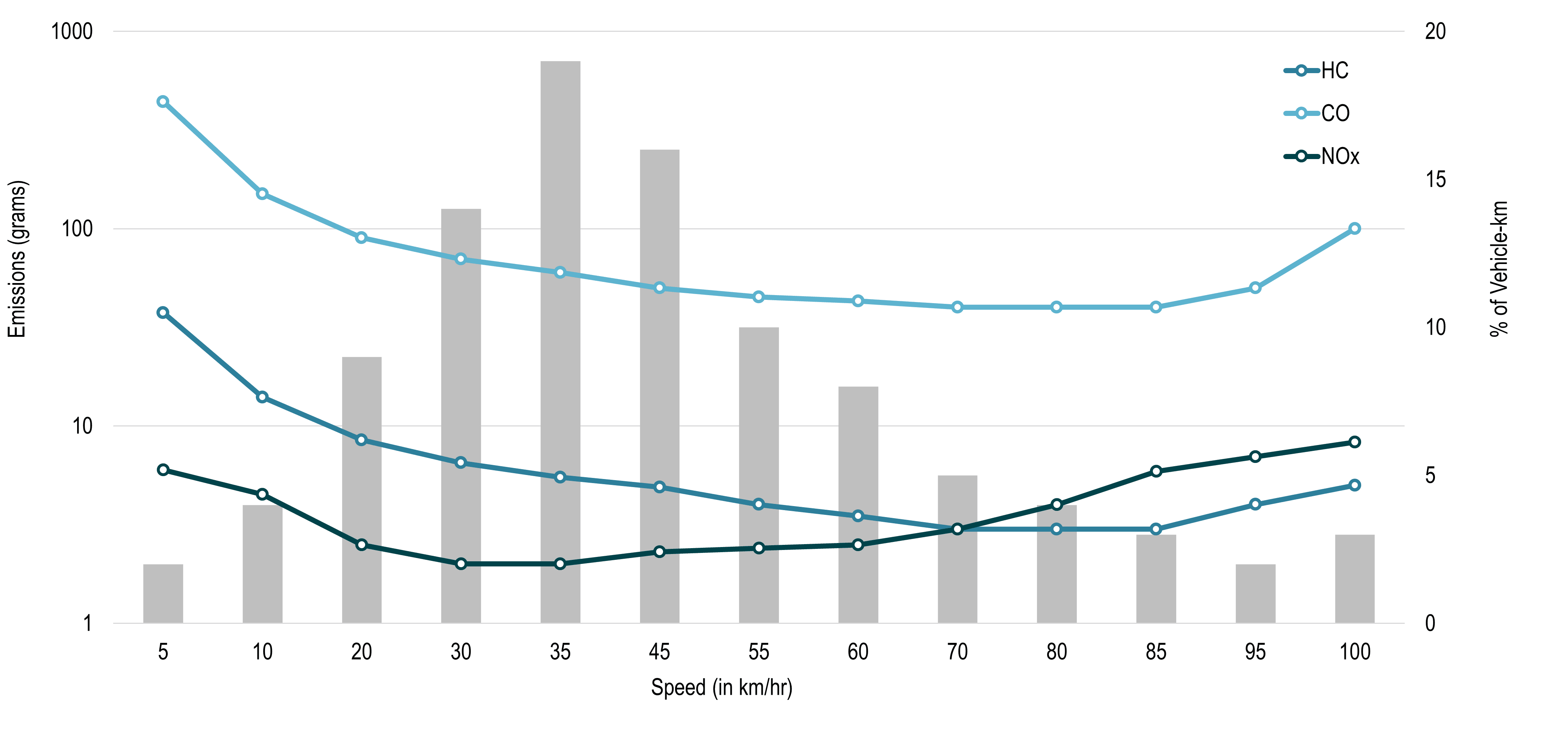 Automobile Emission Factors | The Geography of Transport Systems