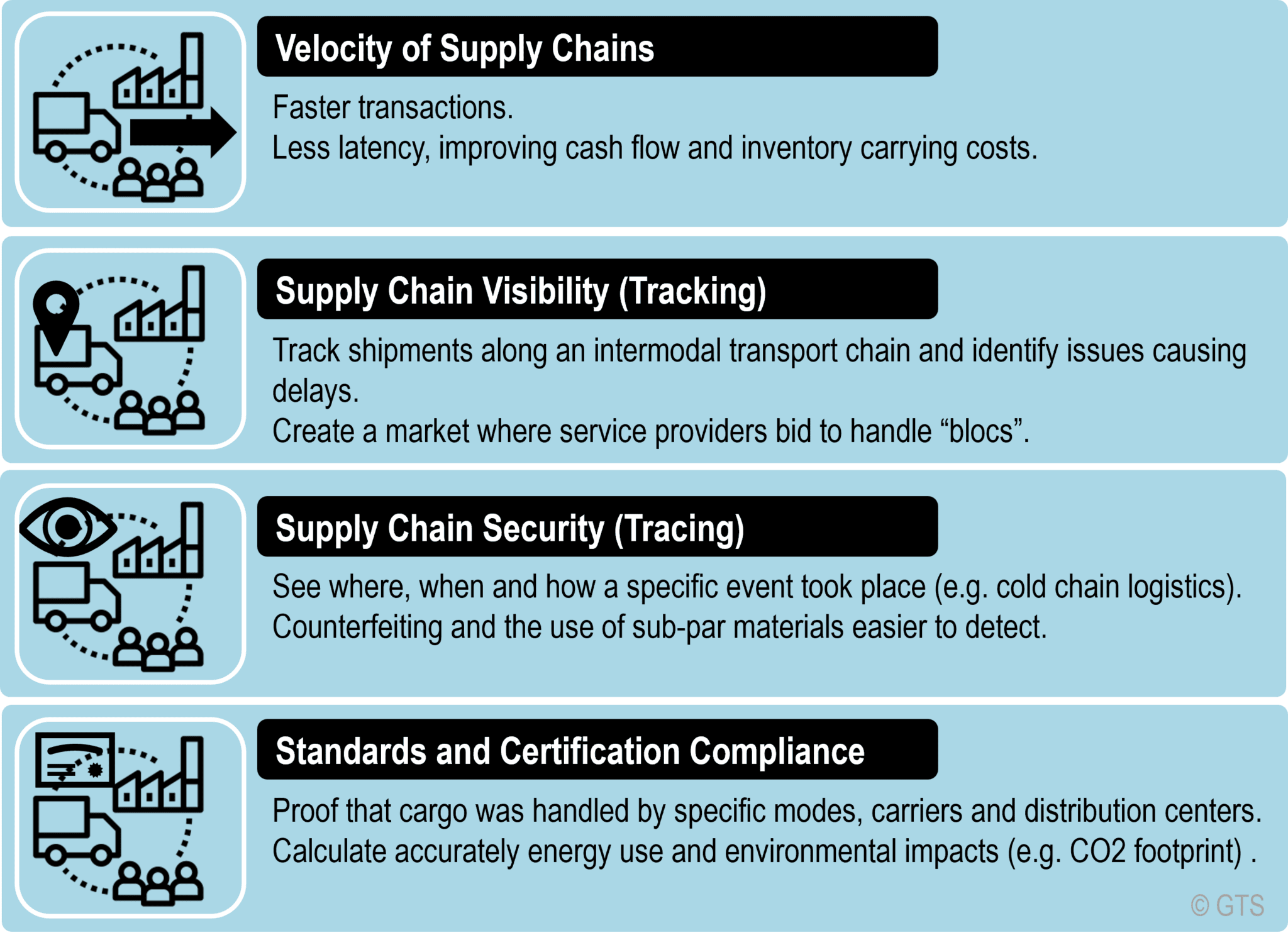 B.10 – Transportation And Blockchains | The Geography Of Transport Systems