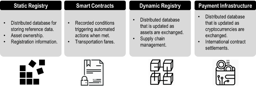 blockchain_uses | The Geography of Transport Systems