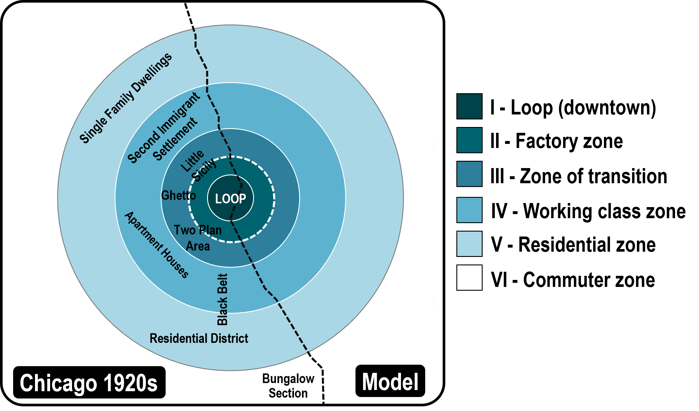 Concentric Zone Model Example City