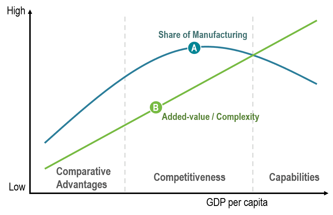 73 Freight Transportation And Value Chains The Geography Of Transport Systems 2476