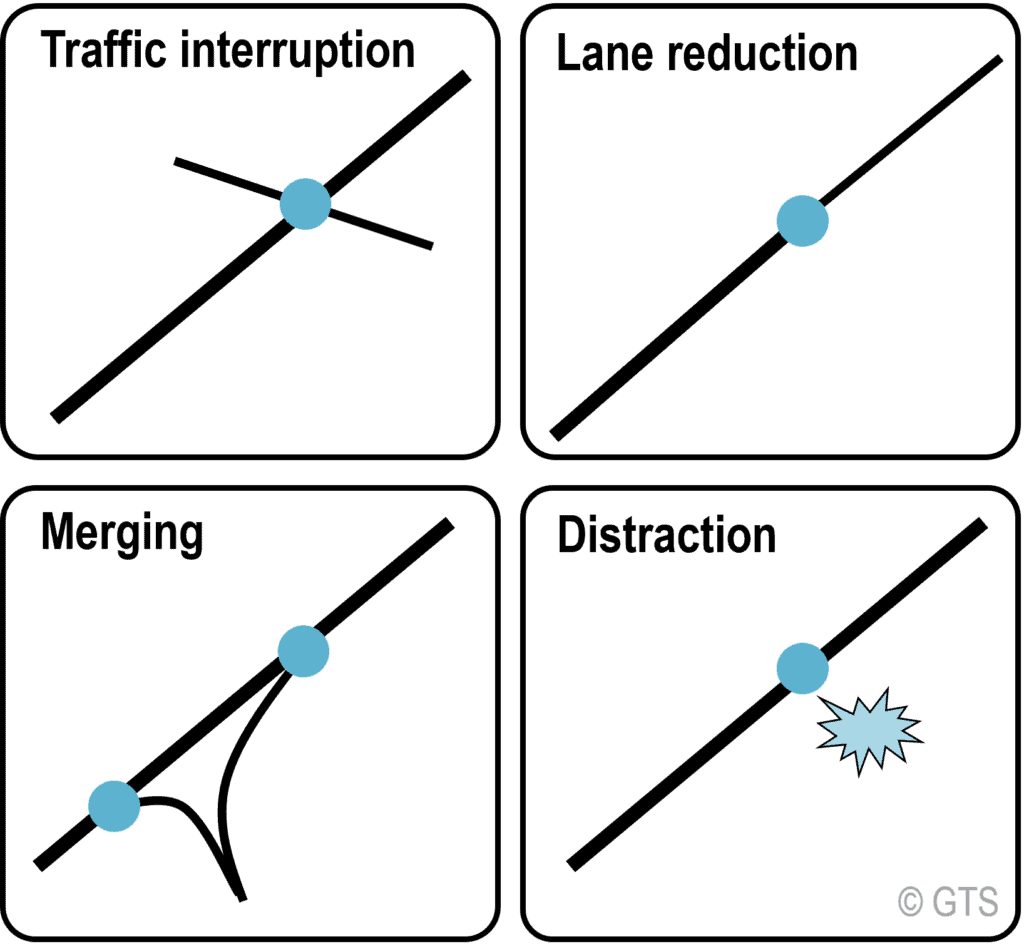 Causes of Road Transportation Bottlenecks | The Geography of Transport Systems