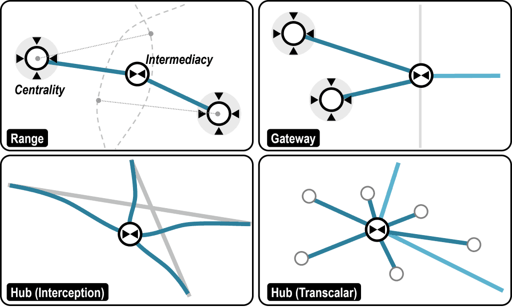 Centrality and Intermediacy | The Geography of Transport Systems