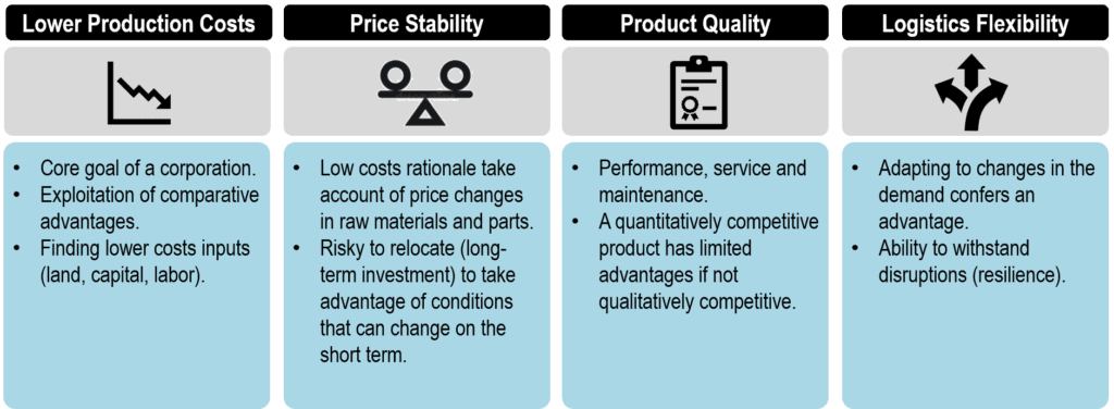 Competitive Advantages of Multinational Corporations | The Geography of Transport Systems