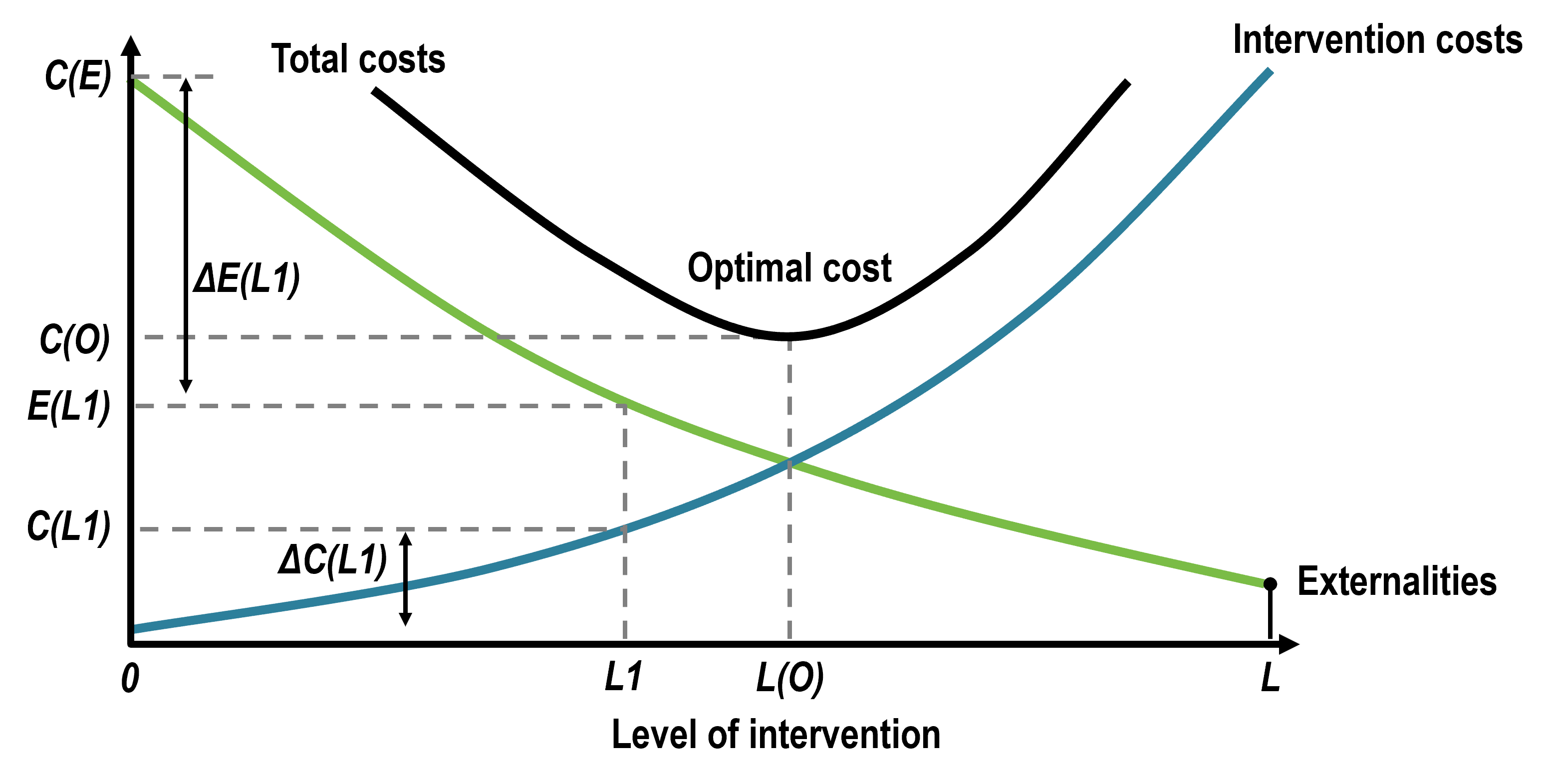 The Concept Of Externalities | The Geography Of Transport Systems