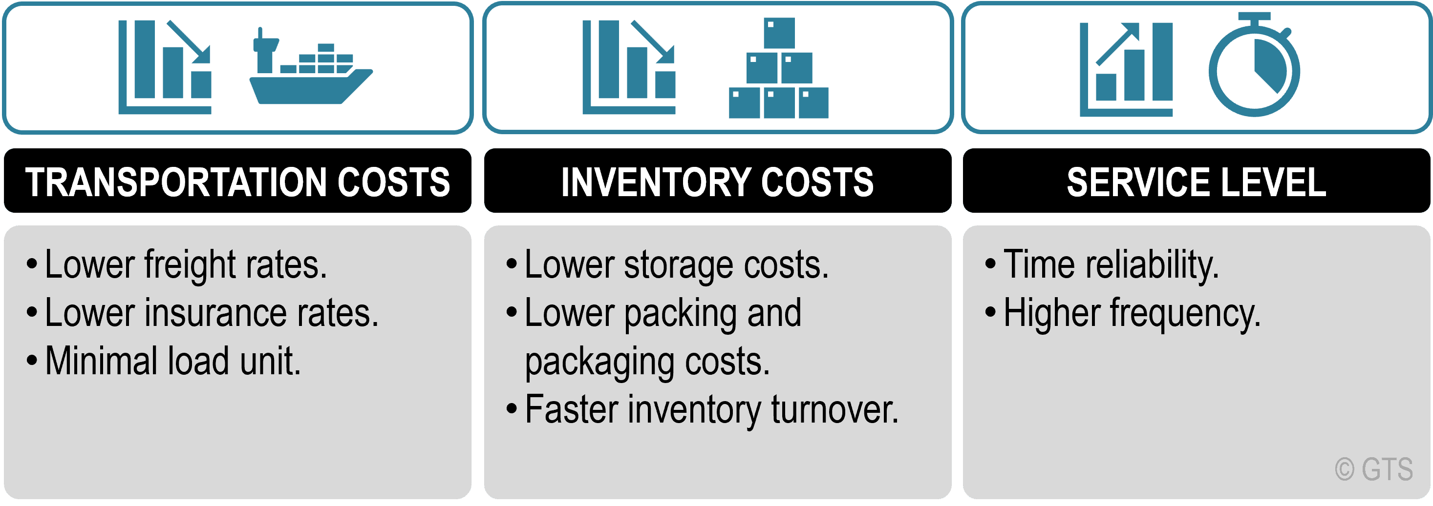 The Benefits Of Containerization | The Geography Of Transport Systems