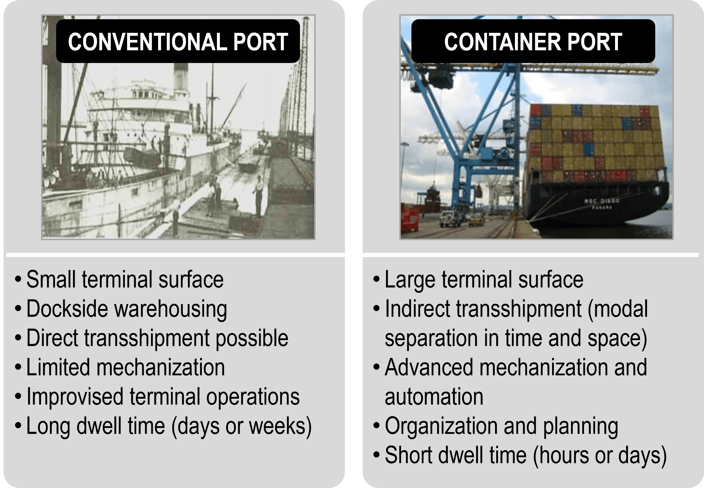 Containerization And The Operational Characteristics Of Transport ...