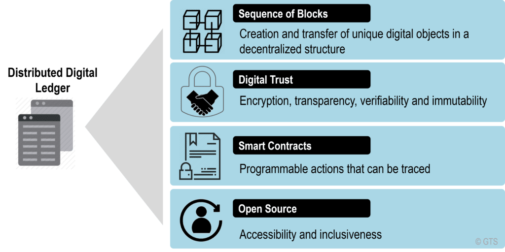 The Core Principles of Digital Ledgers | The Geography of Transport Systems
