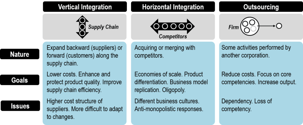 The Corporation and its Expansion | The Geography of Transport Systems