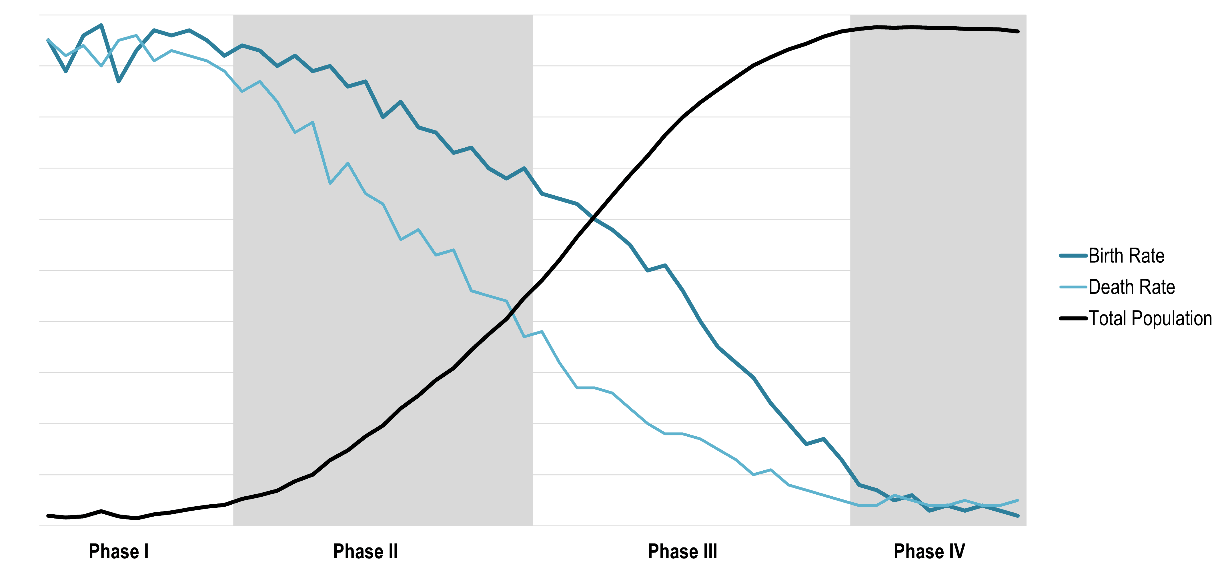 demographic-transition-model-italy-stage-5-of-the-demographic