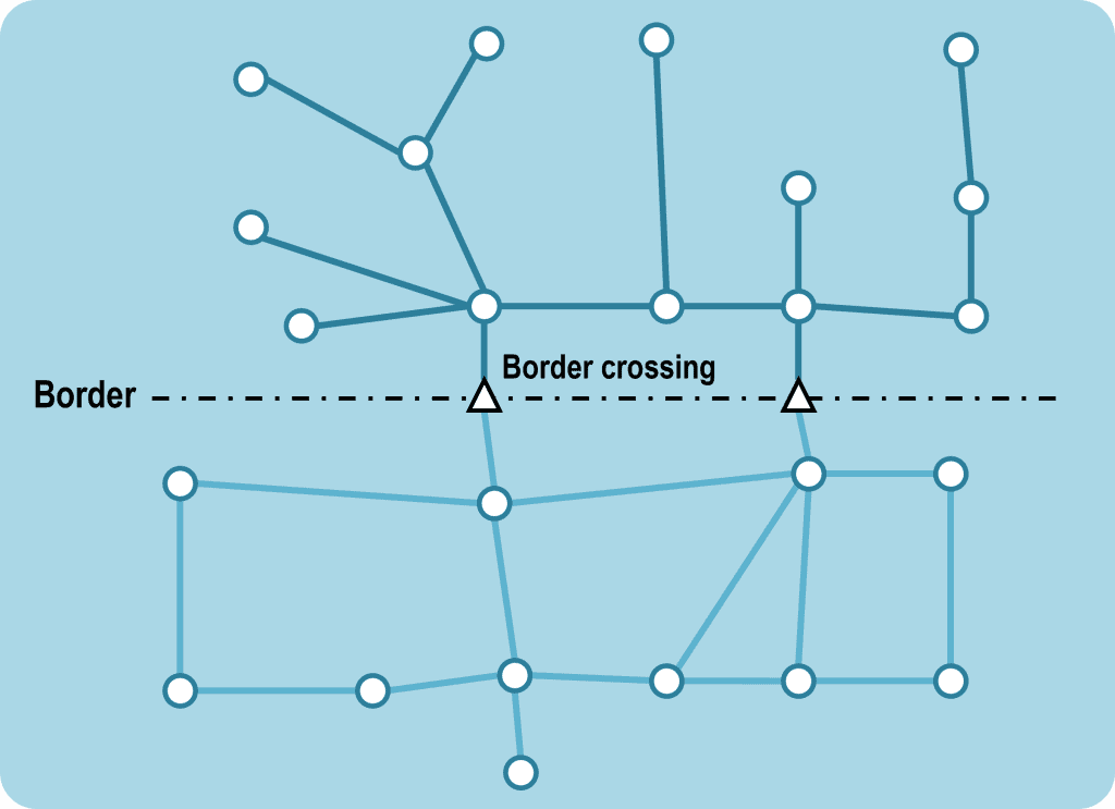 The Effect of a Border on a Transportation Network | The Geography of Transport Systems