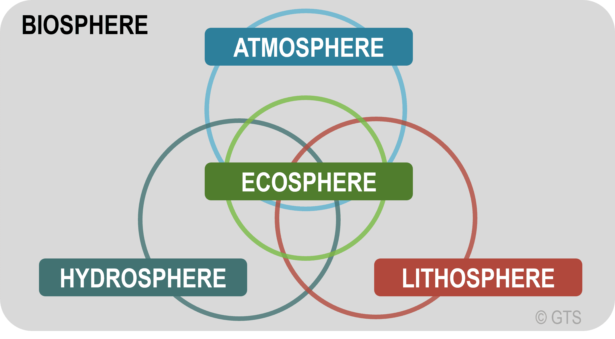 mixtures in the lithosphere