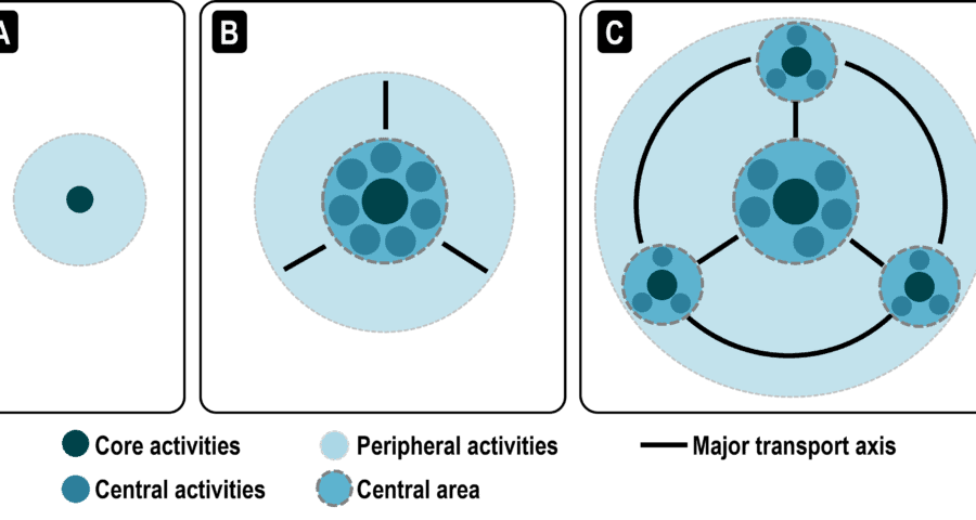 Evolution of the Spatial Structure of a City | The Geography of Transport Systems