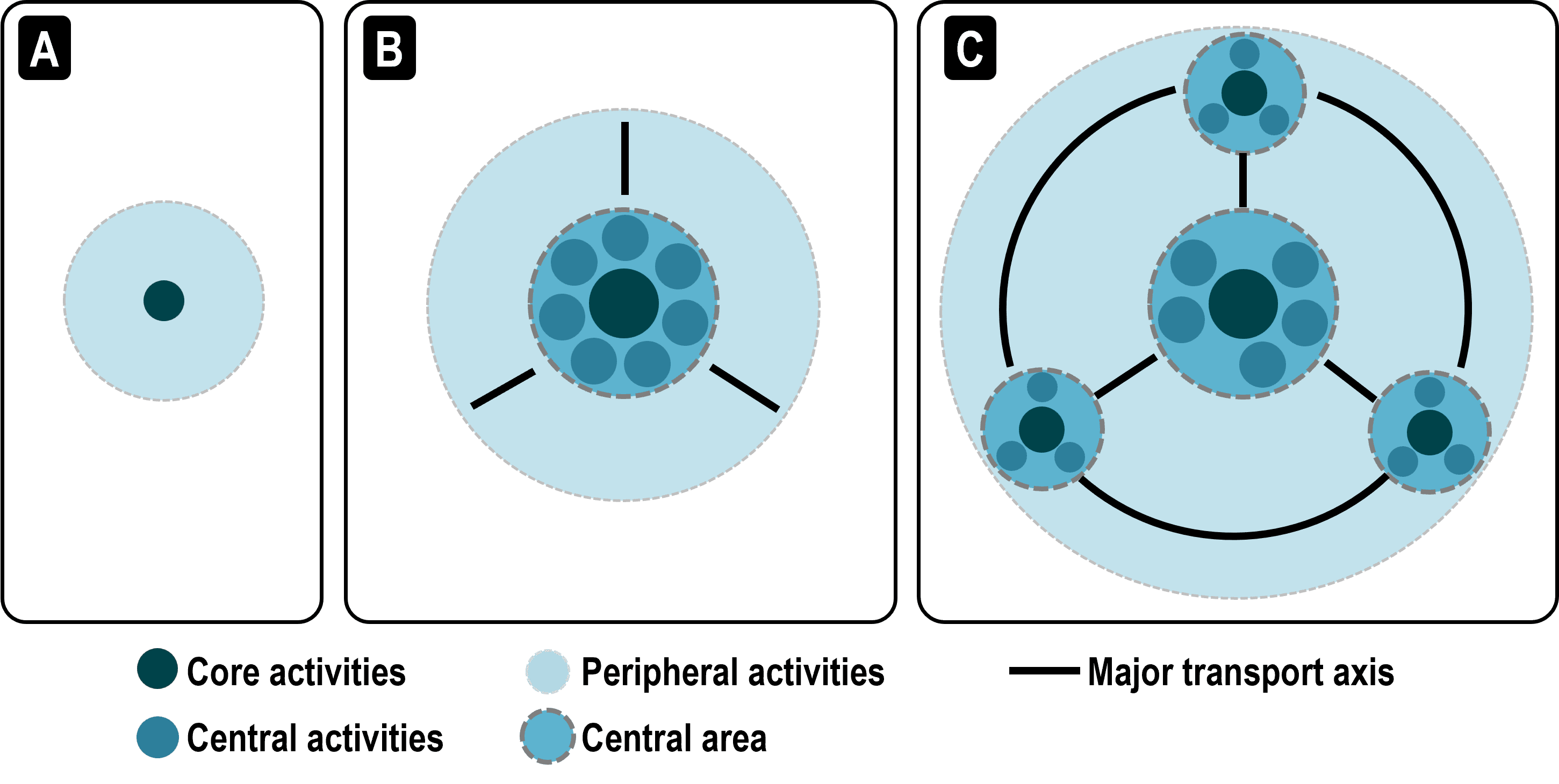 B.2 – Transportation And Mega-Urban Regions | The Geography Of ...