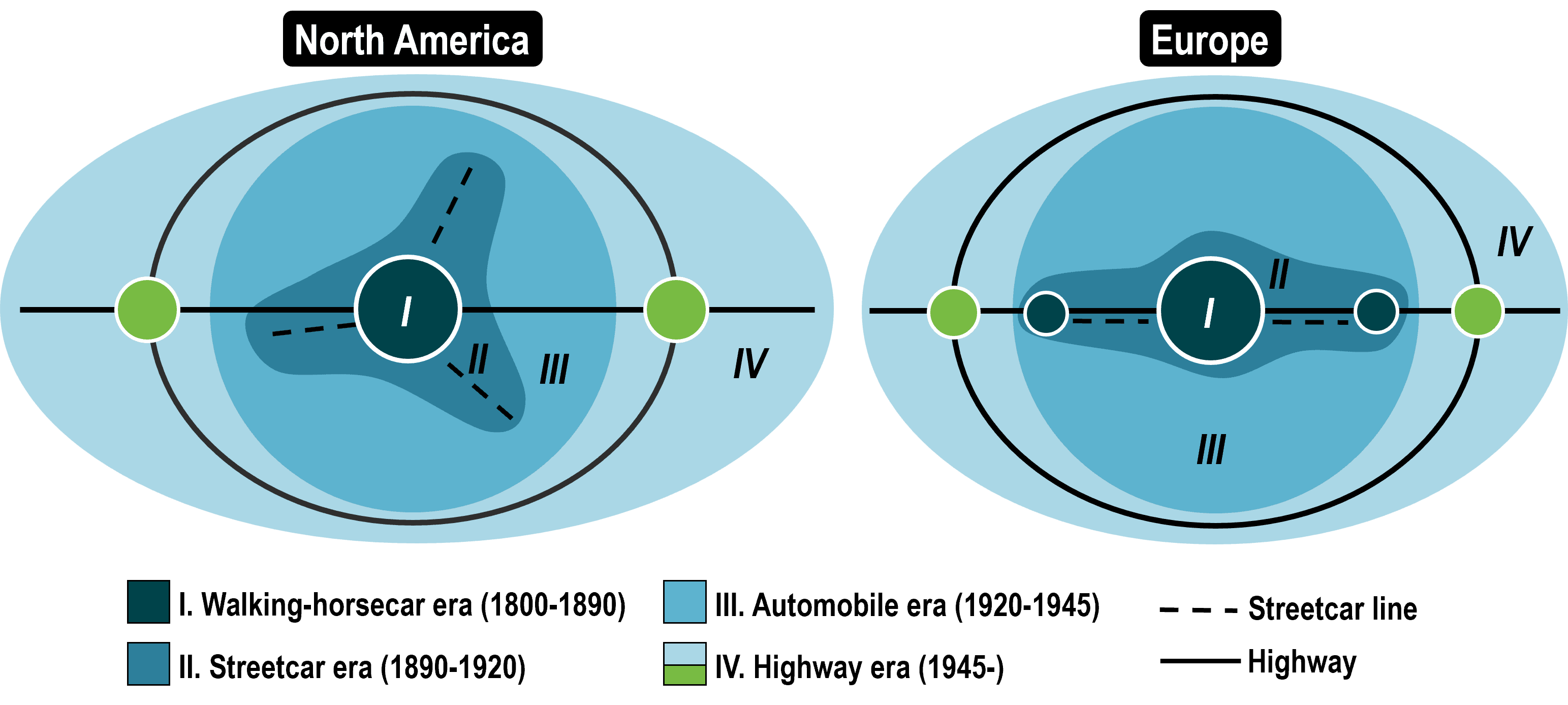 Evolution Of Transportation And Urban Form In North America And Europe ...