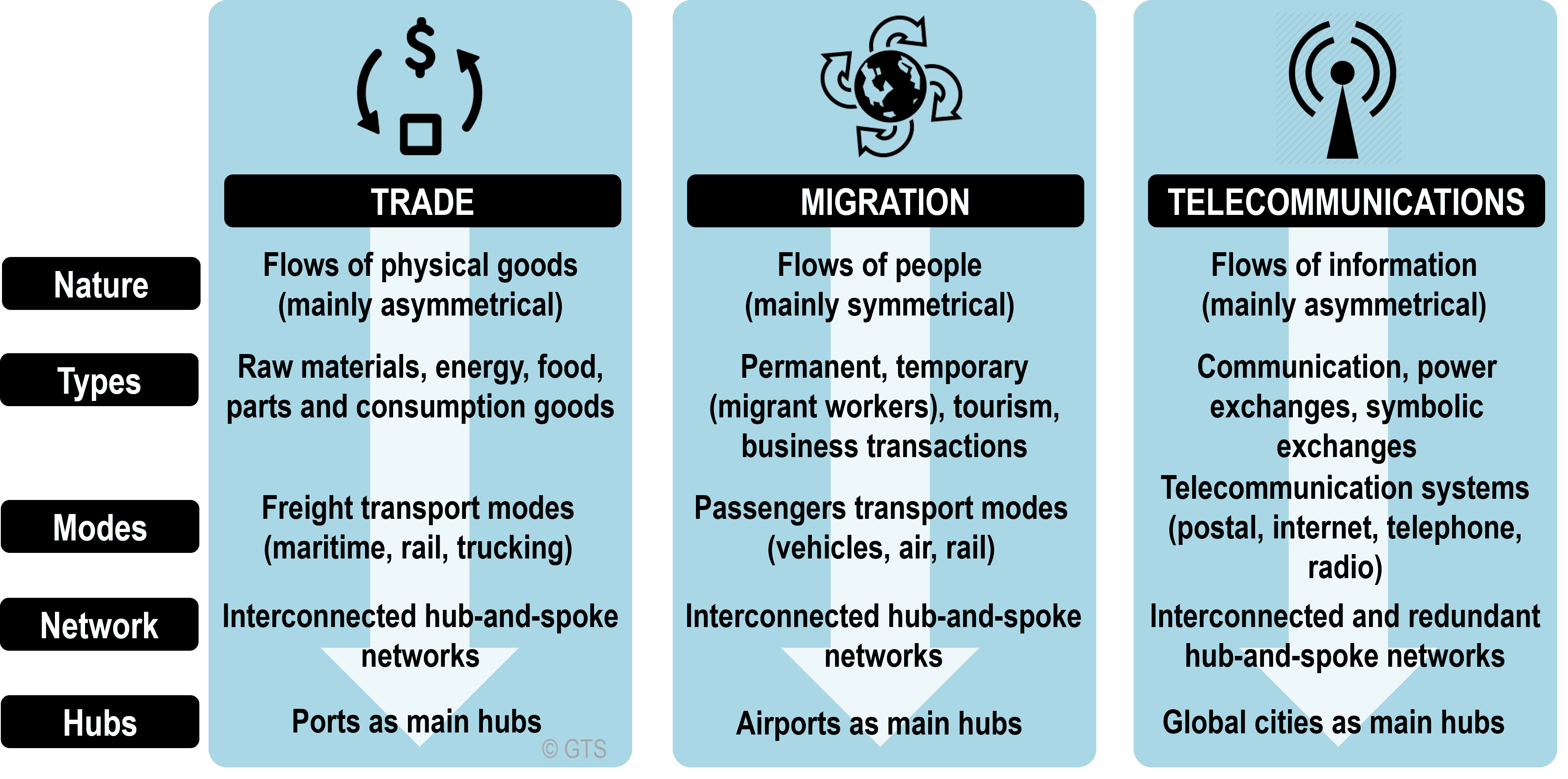 Tranvía pómulo Implacable 7.2 – Globalization and International Trade | The Geography of Transport  Systems