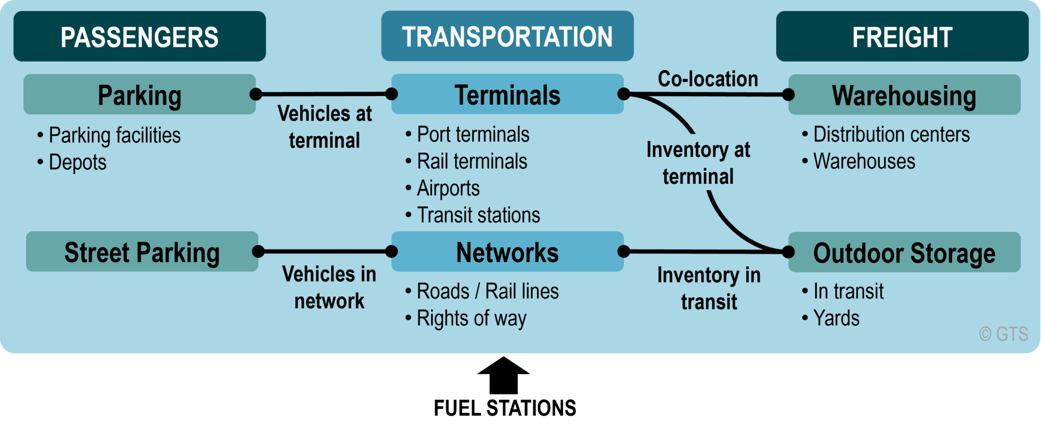 4.3 – The Environmental Footprint Of Transportation | The Geography Of ...