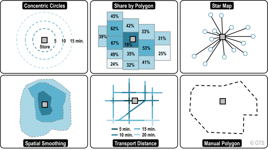 GIS Methods to Estimate Market Areas | The Geography of Transport Systems
