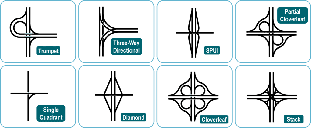 Main Design of Highway Interchanges | The Geography of Transport Systems