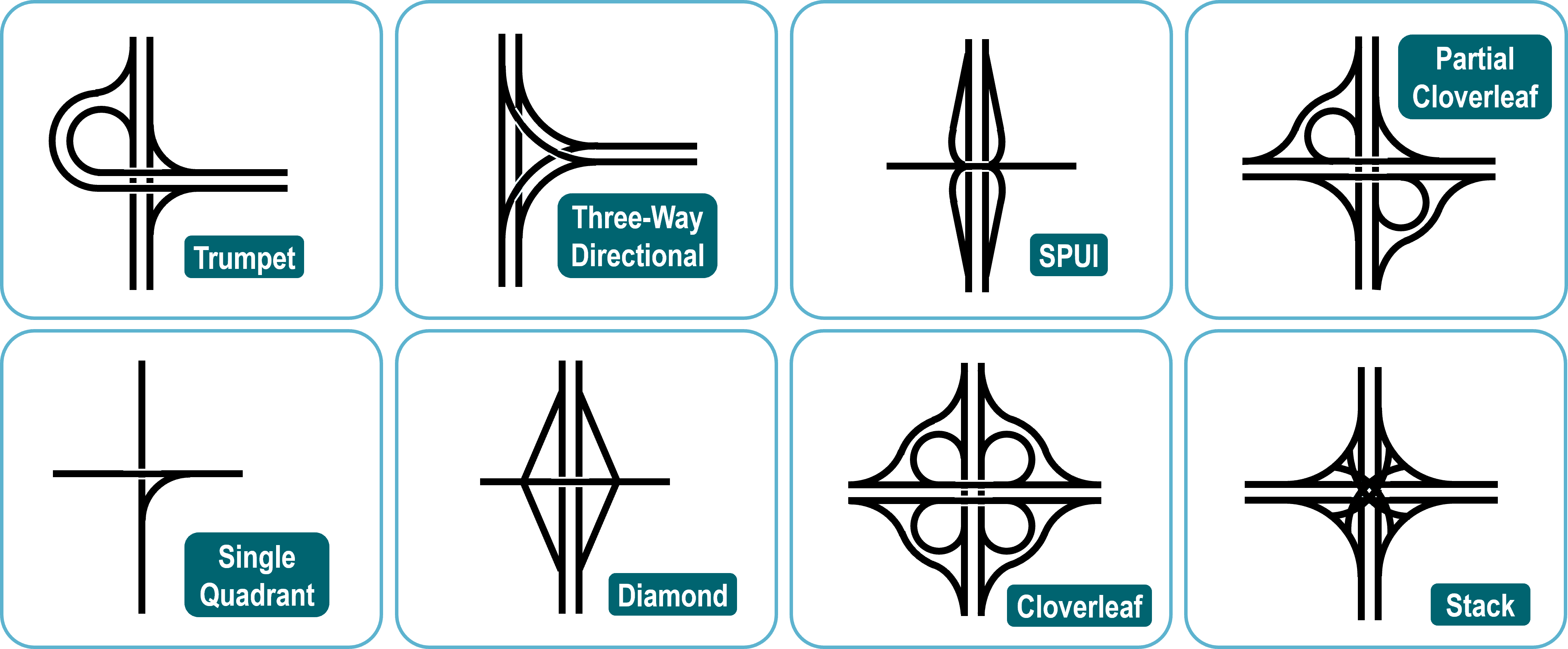 Main Design of Highway Interchanges | The Geography of Transport Systems