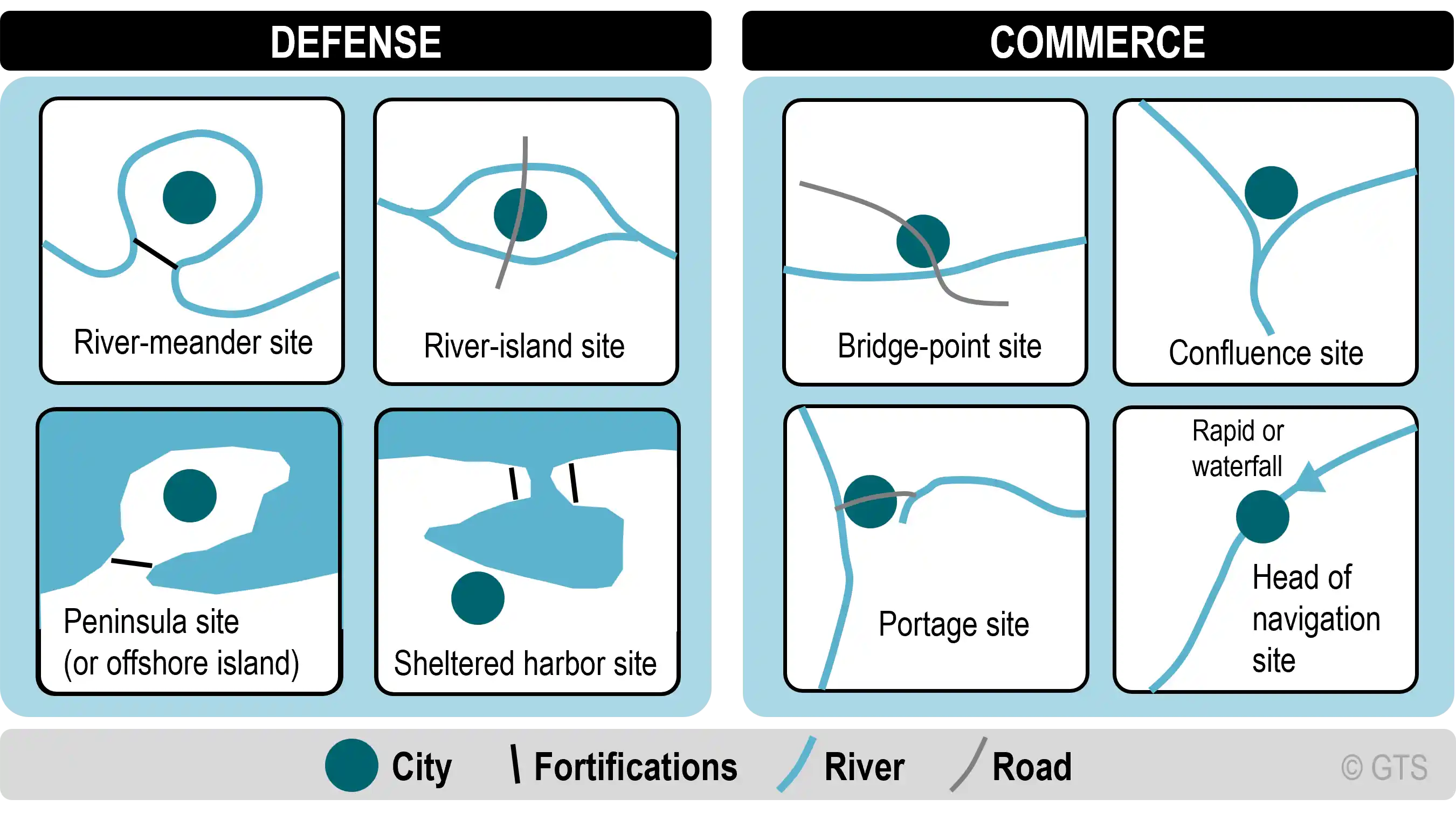 Historical Urban Location Factors | The Geography of Transport Systems