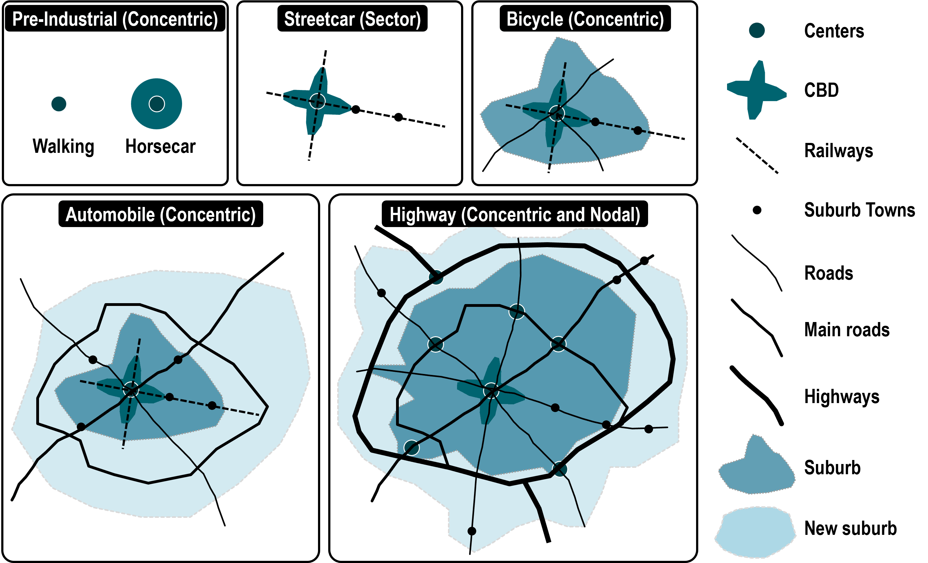 The Hybrid Land Use Model: Transportation And The Formation Of Urban ...