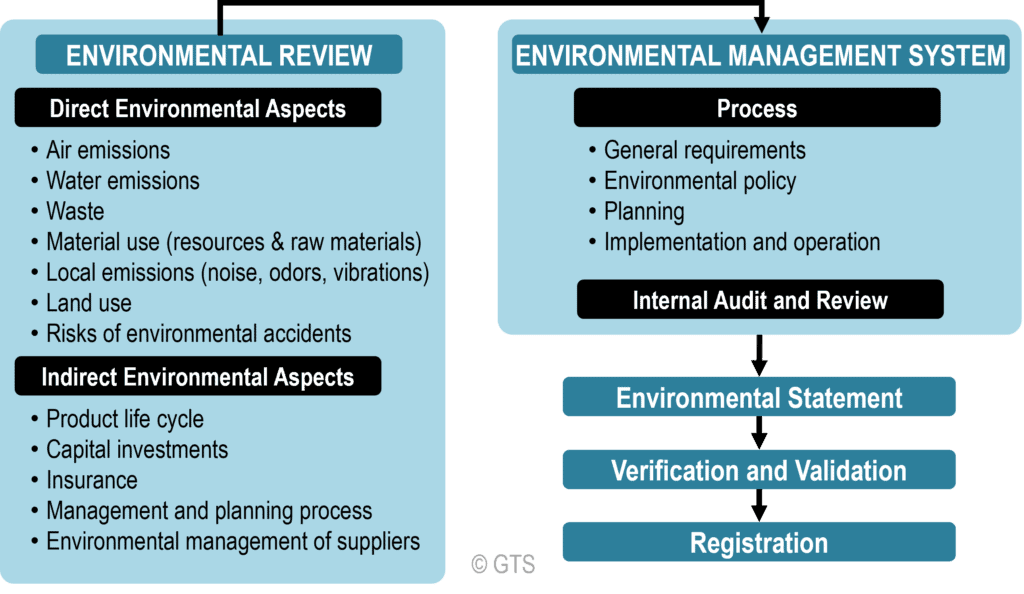 A.20 Transportation Environmental Management The Geography of