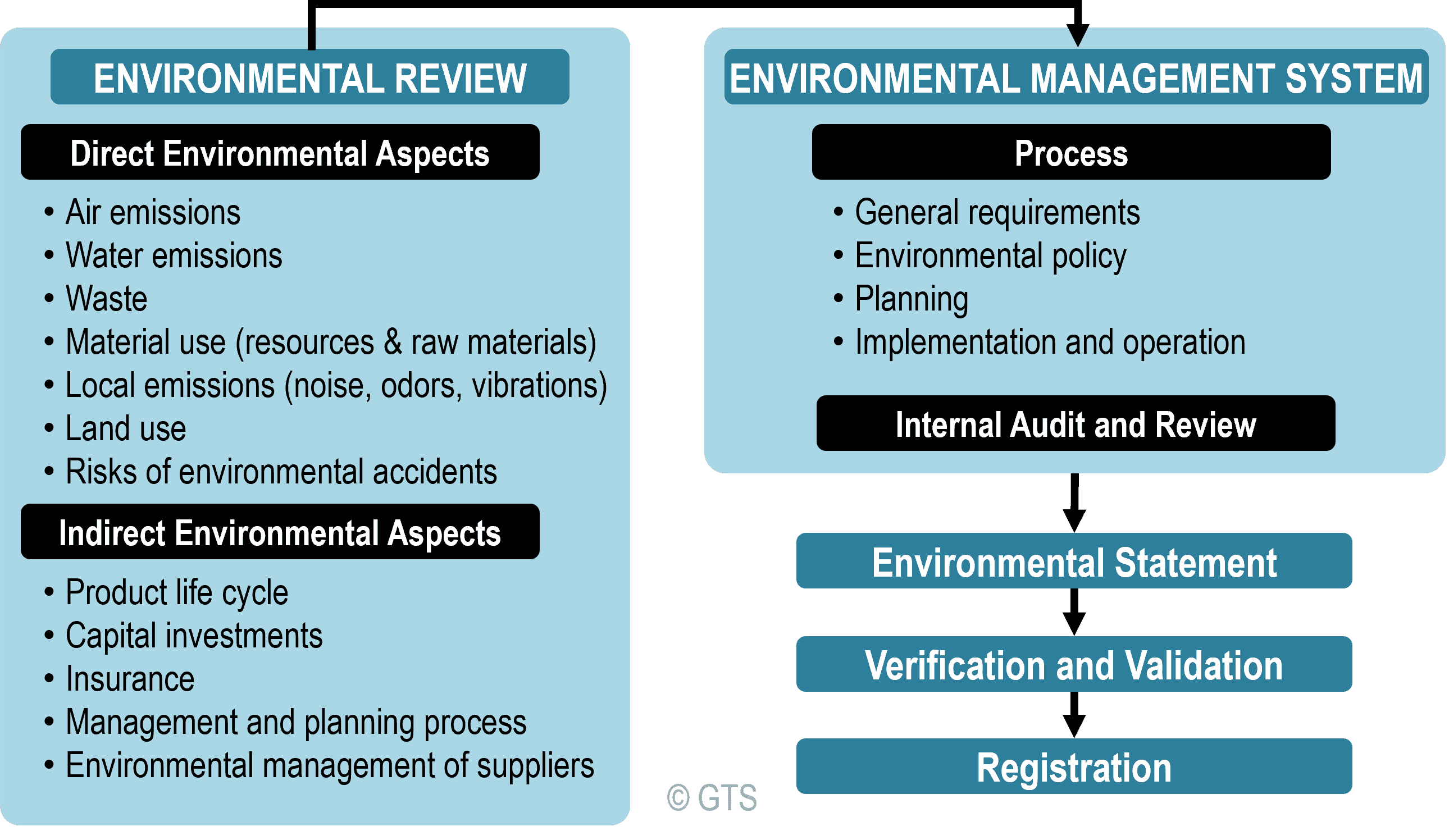 a-20-transportation-environmental-management-the-geography-of