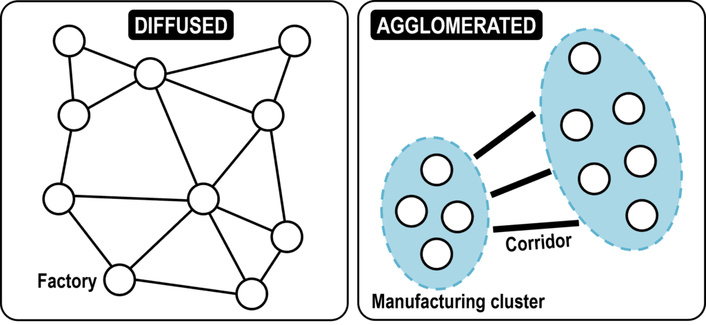 Industrial Agglomeration and Transportation | The Geography of Transport Systems