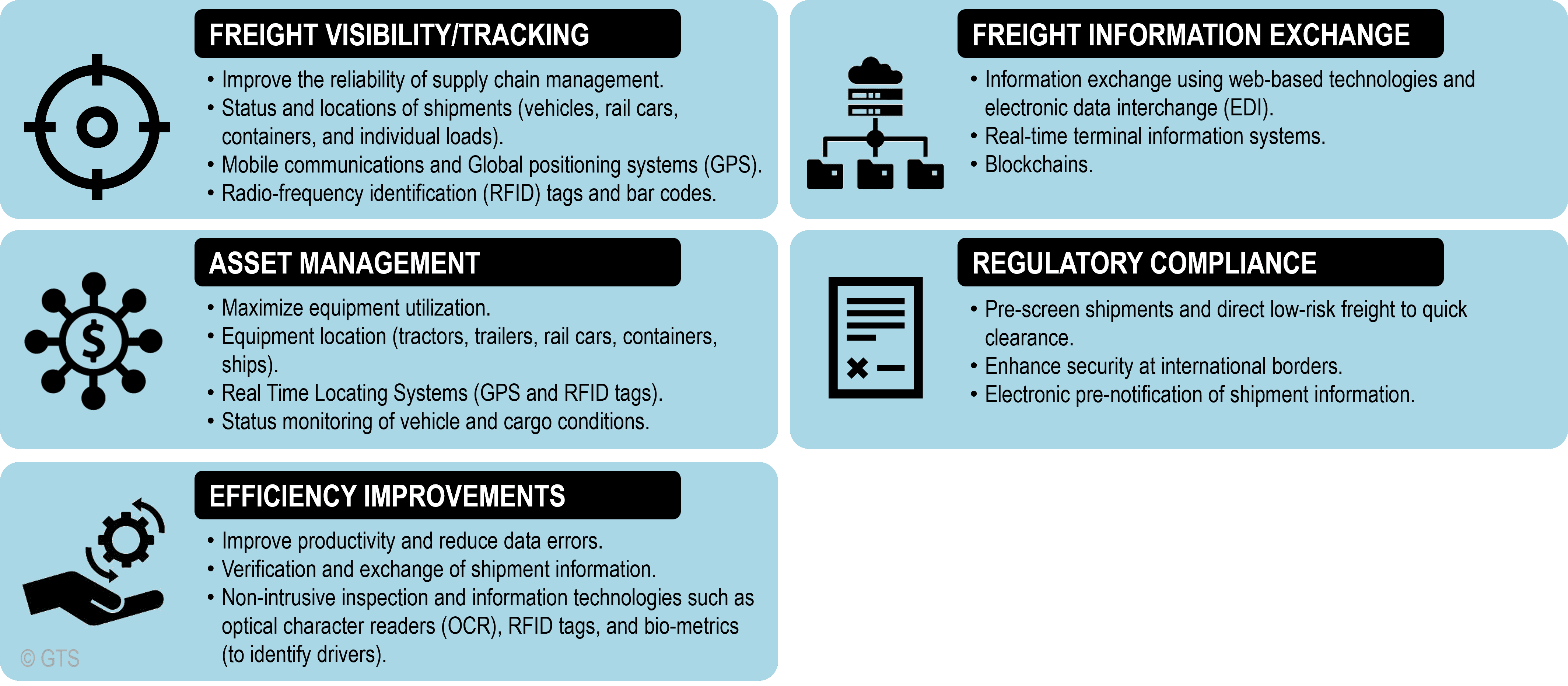 Key Information Technology Drivers in Freight Distribution | The Geography of Transport Systems