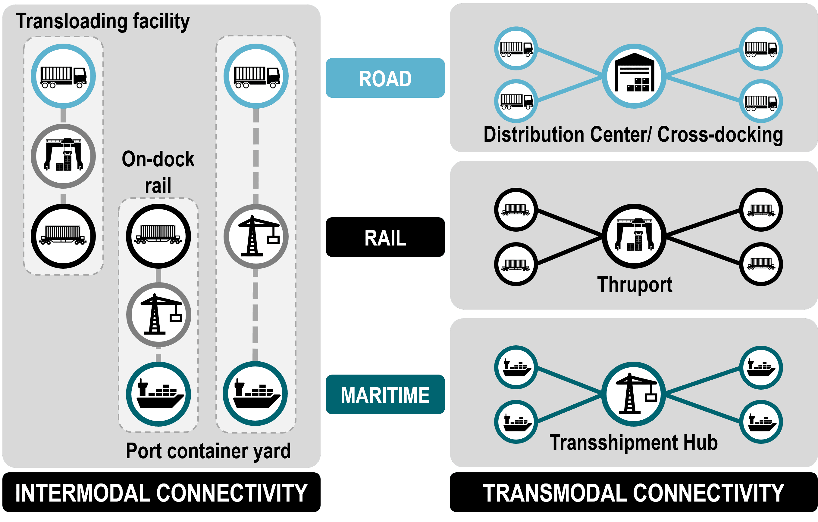 5.6 – Intermodal Transportation And Containerization | The Geography Of ...