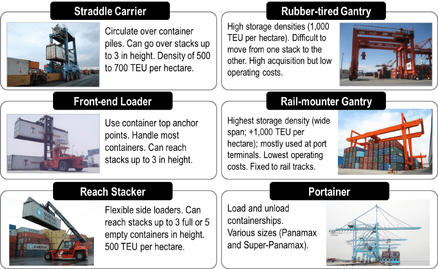 Conventional Intermodal Terminal Equipment | The Geography Of Transport ...